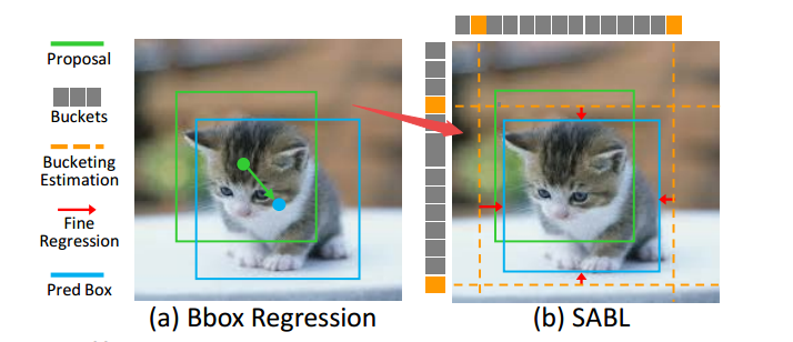 solarzoom database