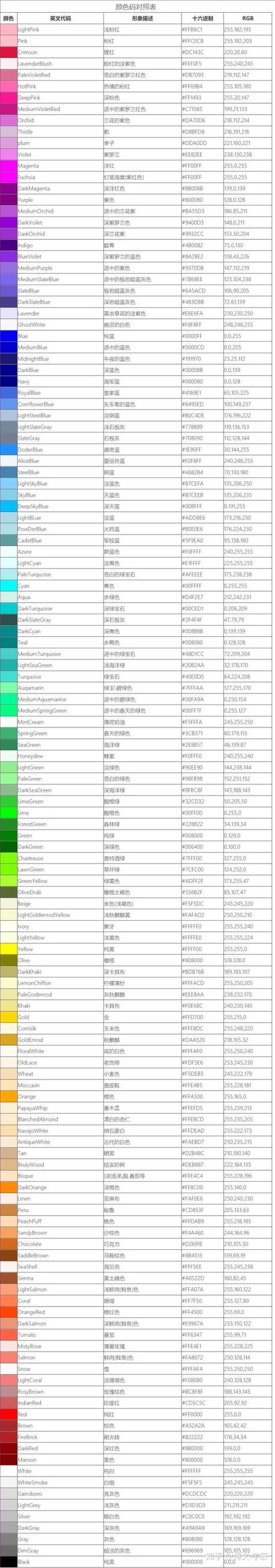 java语言颜色代码表
