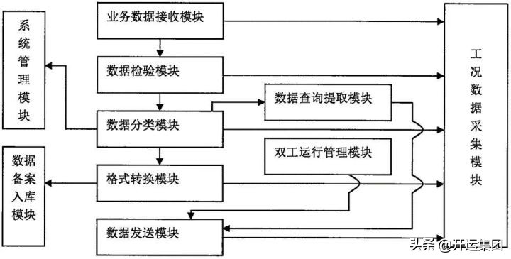 database management systems