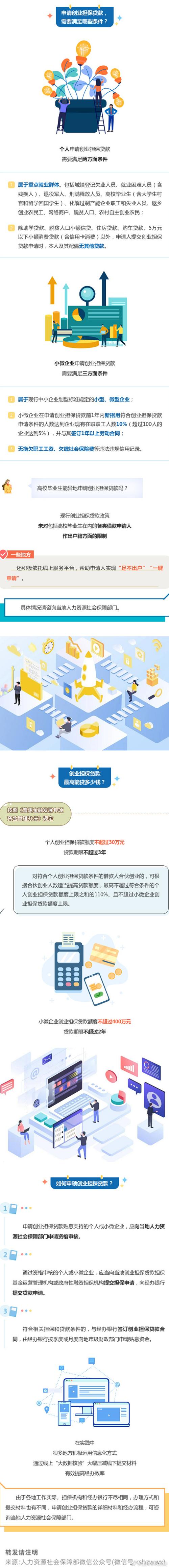 四川小微企业和个人如何申请创业担保贷款？攻略来了