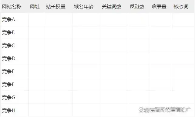 seo网站优化对象