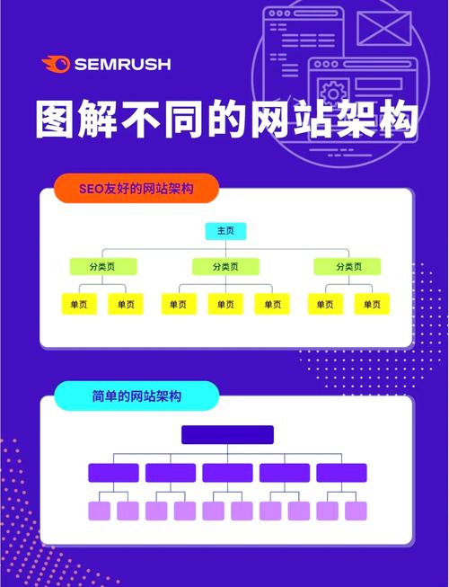 seo网站优化对象