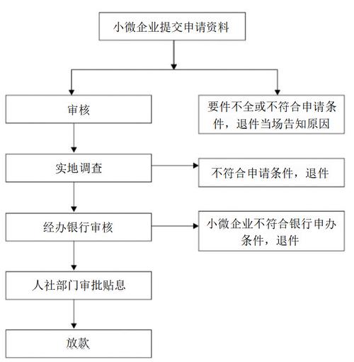 赤峰市促进农牧民就业创业政策和服务清单——（八）返乡创业农牧民工、脱贫人口、农村自主创业农牧民创业担保贷款及贴息