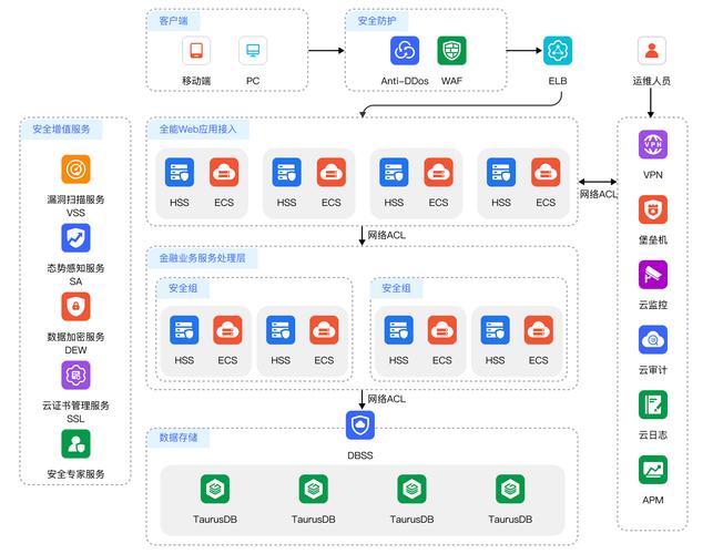database management systems 刻通云推出云数据库和云缓存服务助力企业核心业务云化