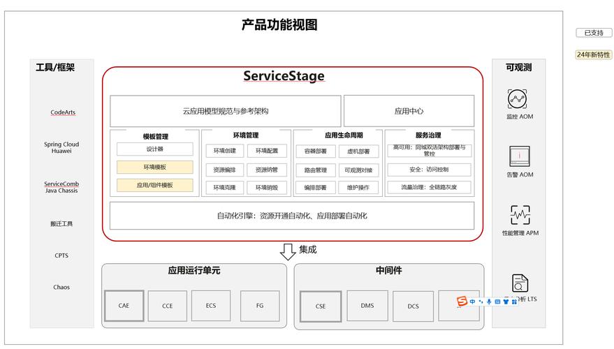 database management systems