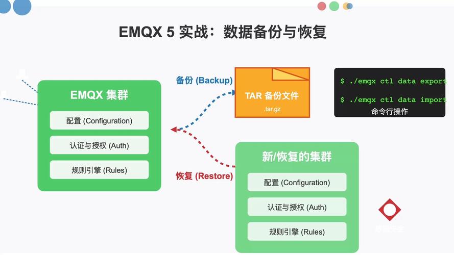database management systems 「干货」数据库恢复子系统的常见技术和方案对比（一）