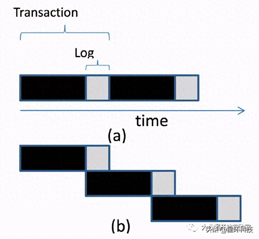 database management systems