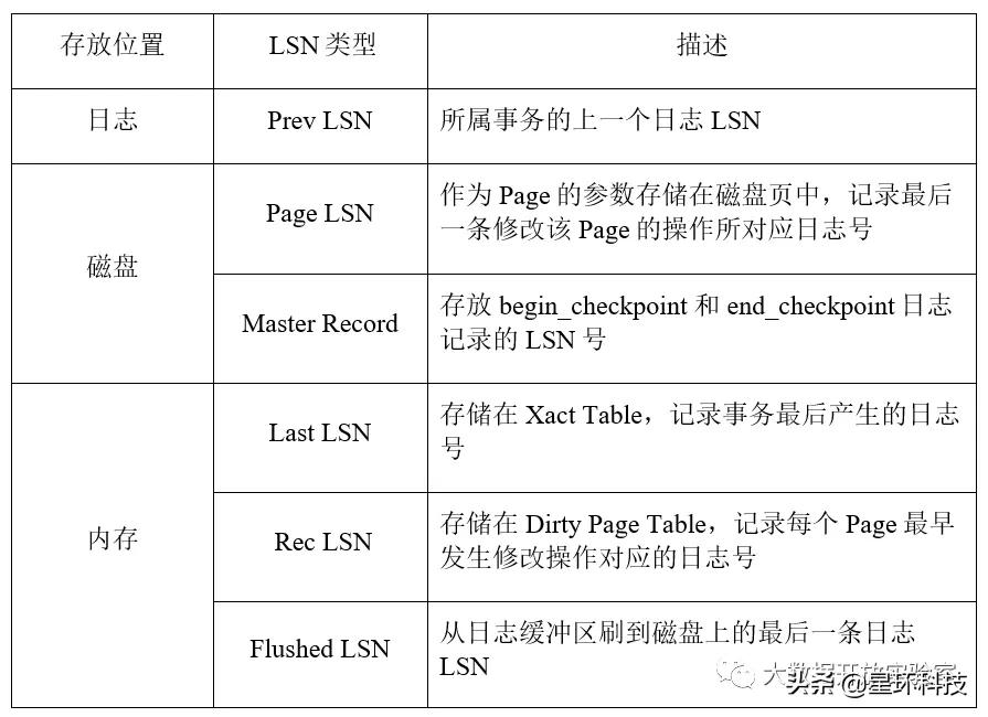 database management systems