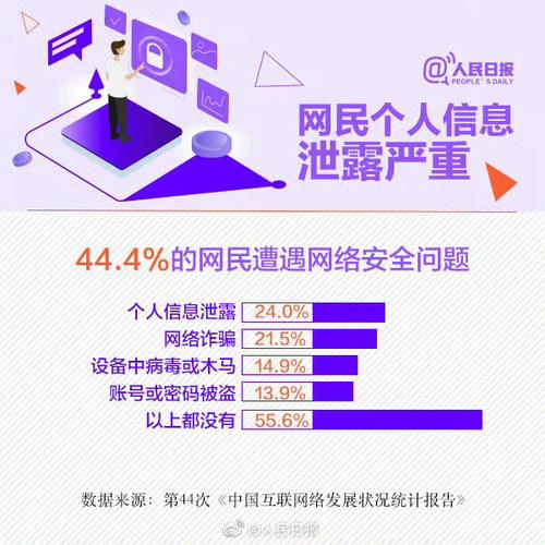 database management systems 解读丨三部门发布网络产品安全漏洞管理规定，推动“白帽”产业合规，利好网安企业