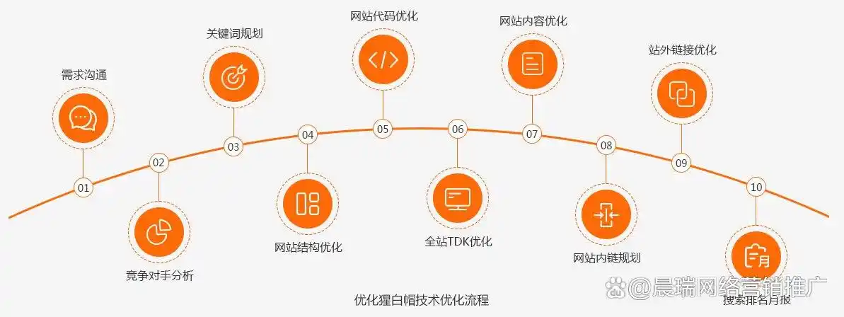 seo网站优化对象