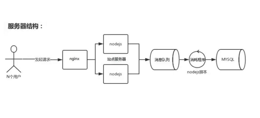 网站服务器教程