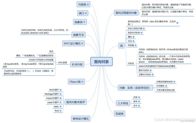 1.2.2　面向对象程序设计的主要优点