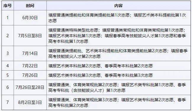 山东高考填报志愿流程