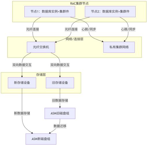 oracle回滚数据