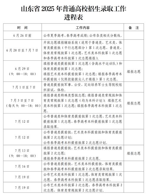 山东高考5个批次志愿今起开始填报！省招考院提醒→