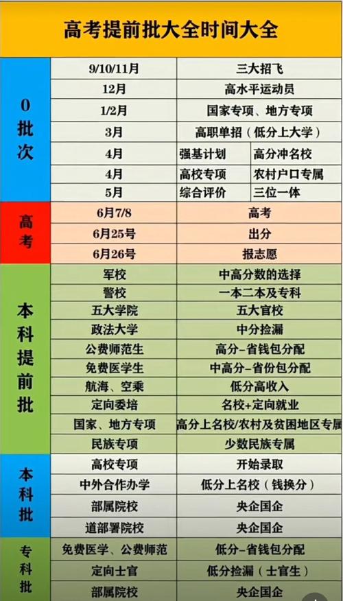 新增平行志愿部分！山东高考提前批志愿填报模式有变