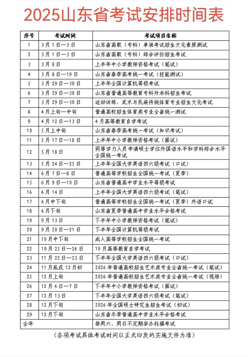 @山东高考生 志愿填报基本操作、时间安排、常见问题……权威解答来了
