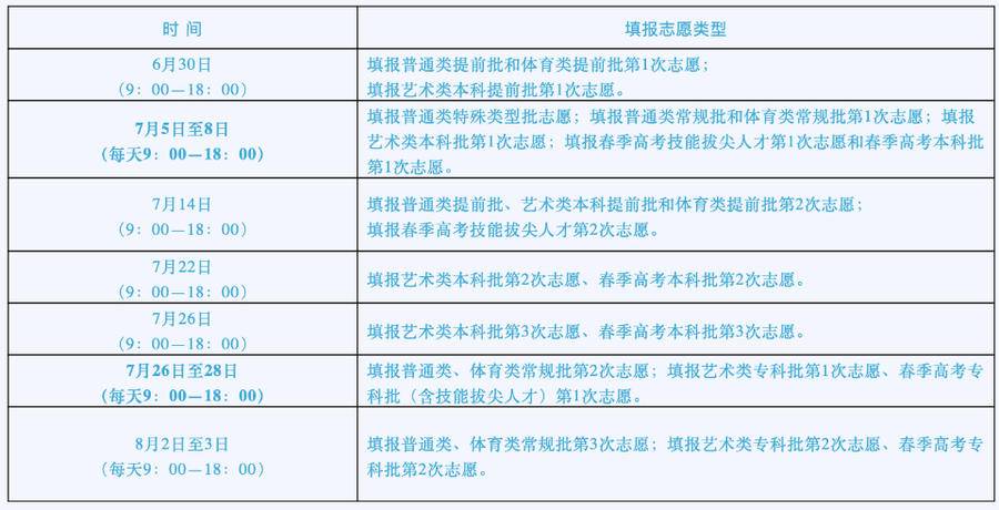 山东高考填报志愿流程