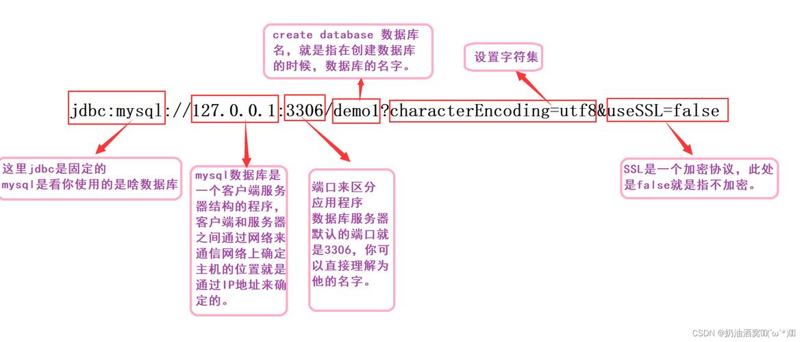 java数据库编程实例