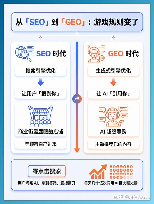 seo大站优化视频 浅析：SEO真的到了穷途末路了吗?
