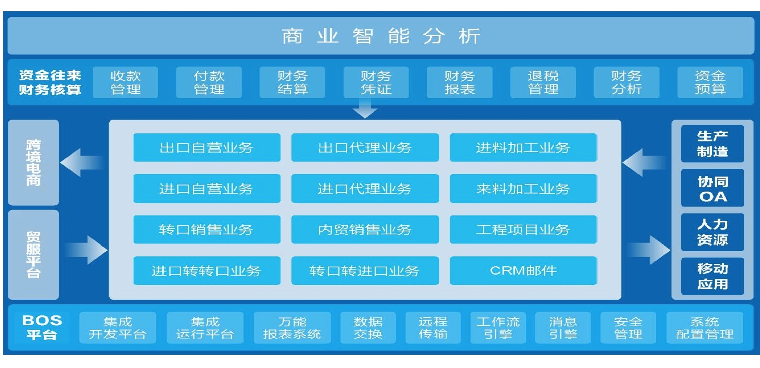 外贸管理软件