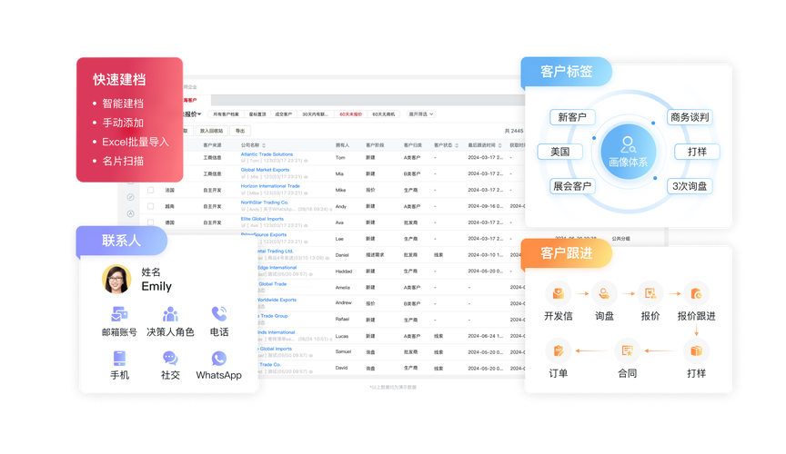 外贸流程管理信息系统
