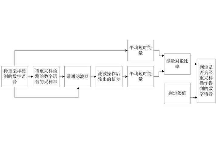 蒙特卡洛算法代码