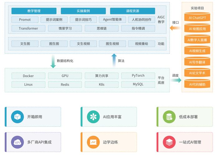 Java与GPU协同计算：驱动配置与开发实践指南
