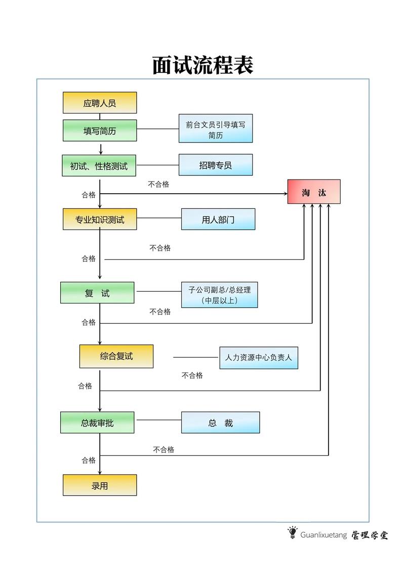 流程优化的好处