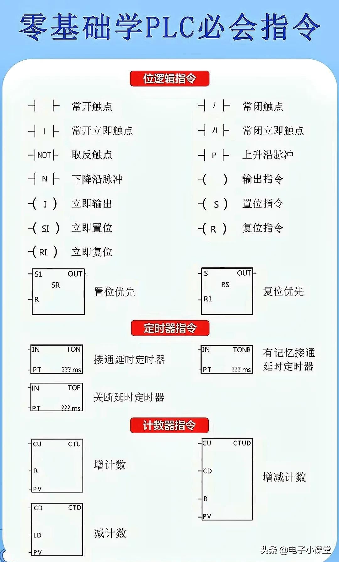 plc基础知识指令27个