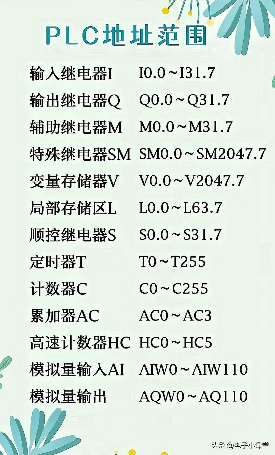 plc基础知识指令27个