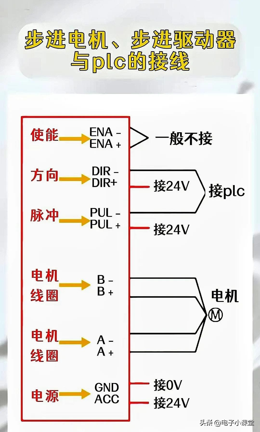 plc基础知识指令27个