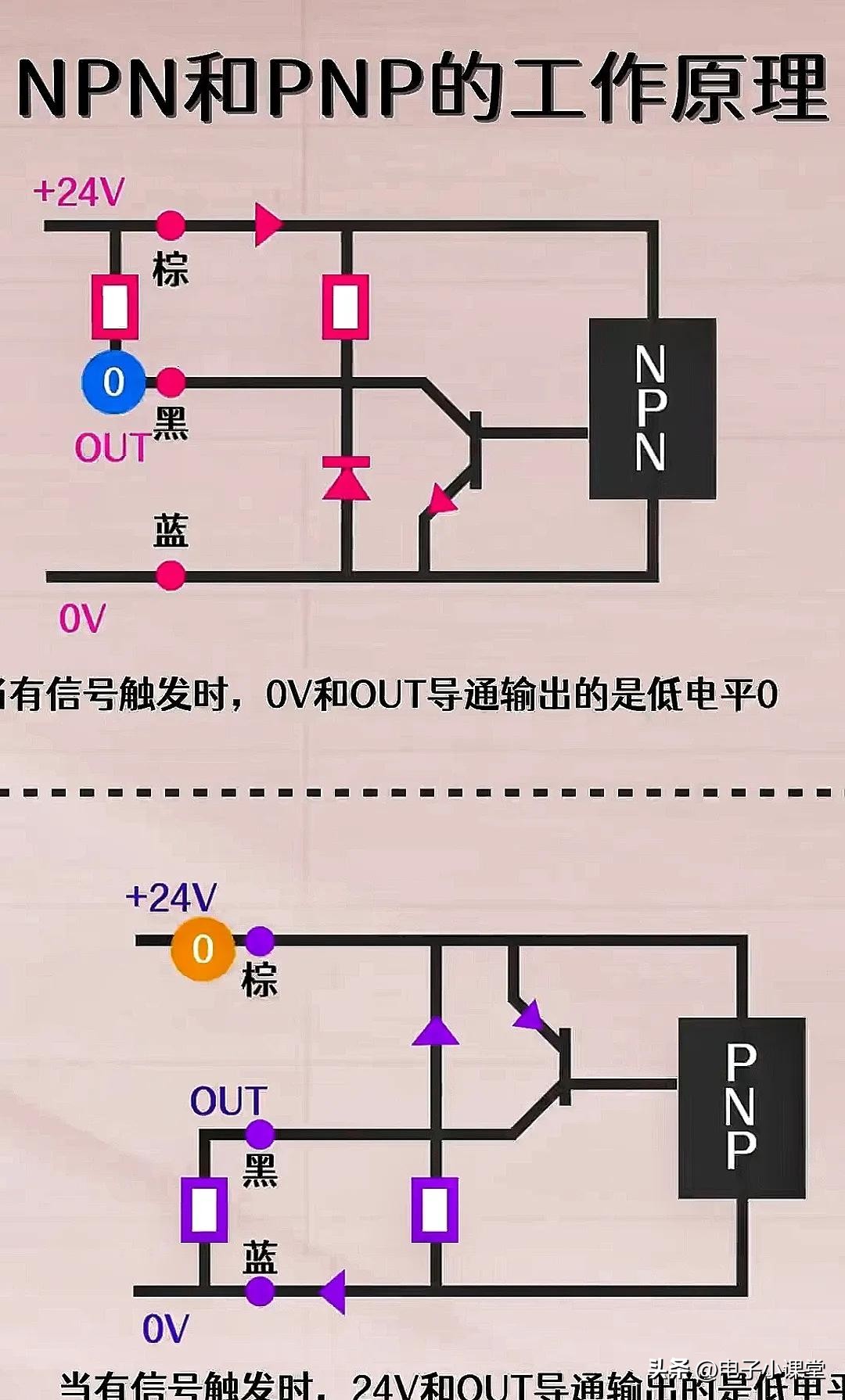 plc基础知识指令27个
