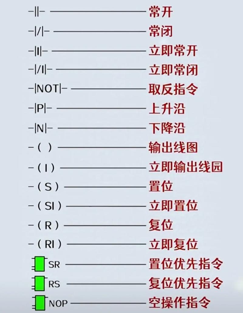 plc基础知识指令27个