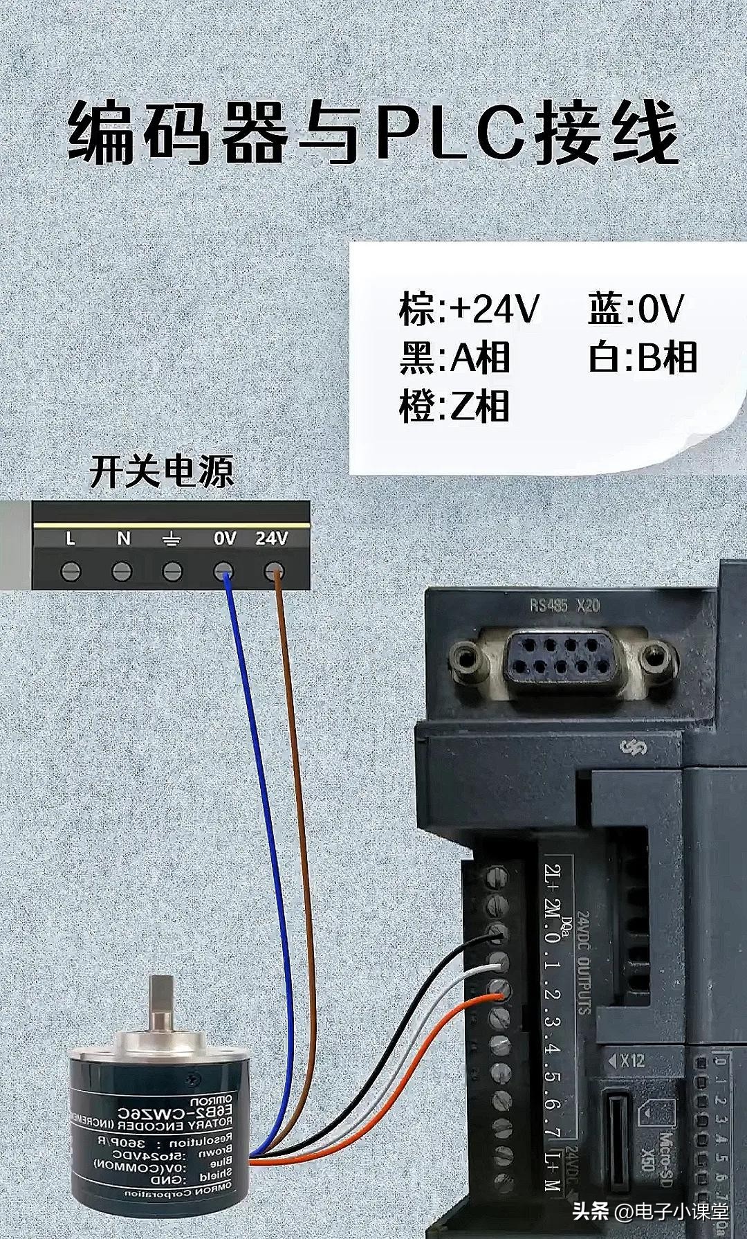 plc基础知识指令27个