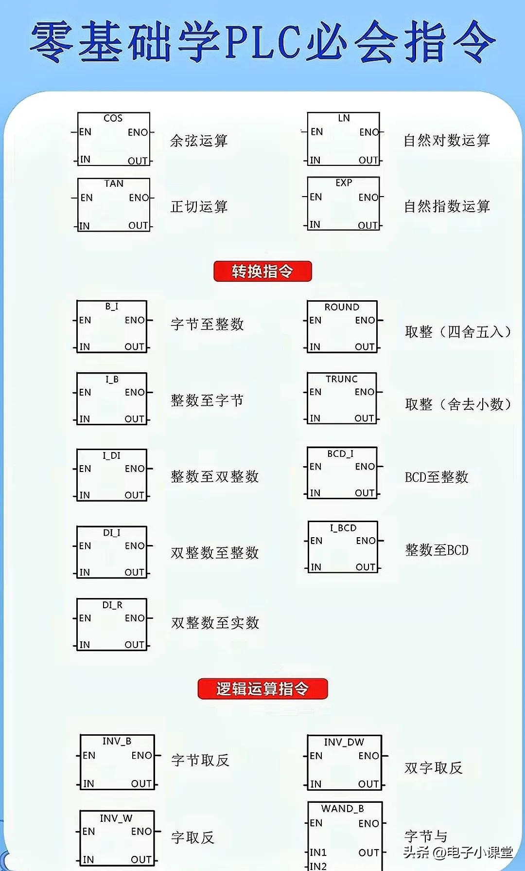 plc基础知识指令27个