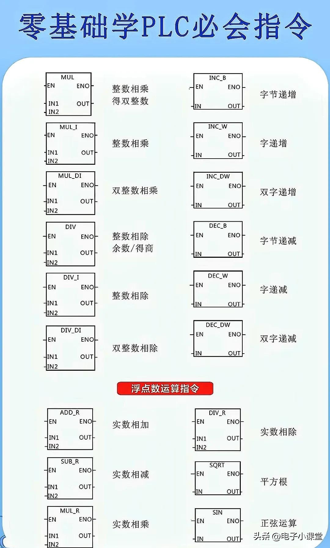 plc基础知识指令27个