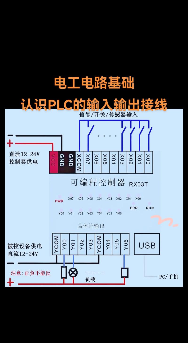 plc基础知识指令27个