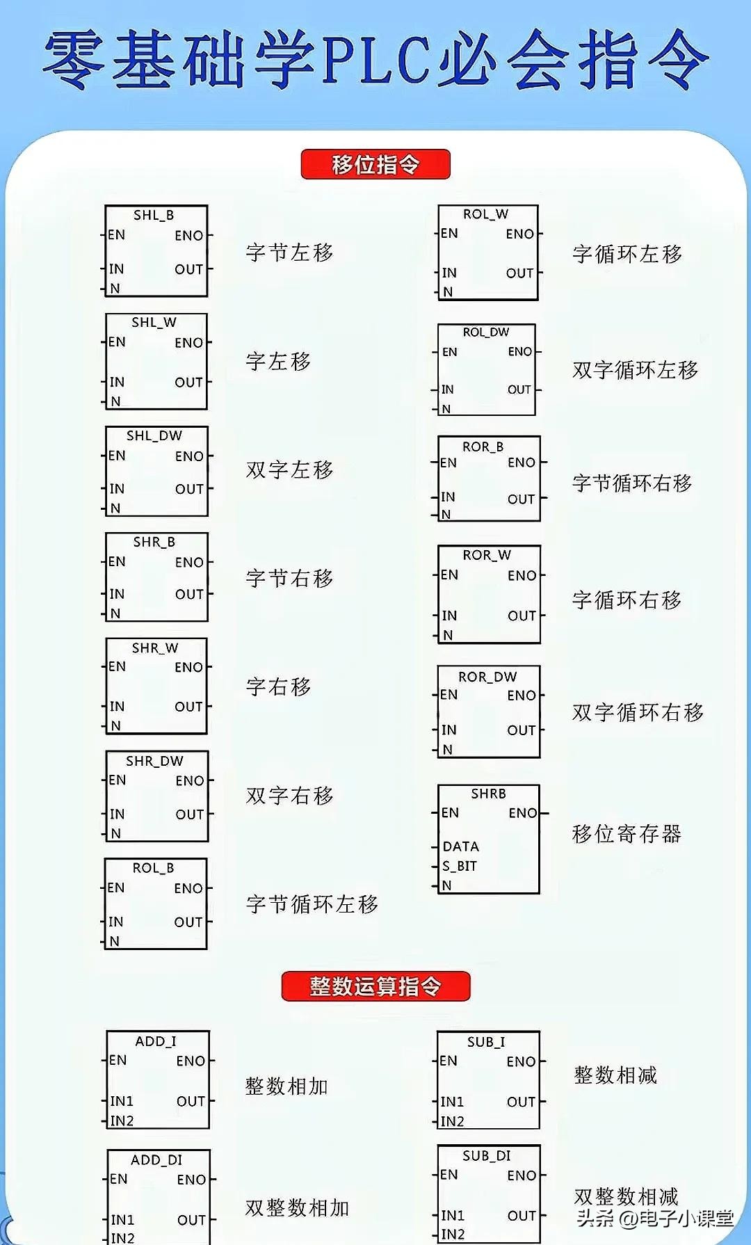 plc基础知识指令27个