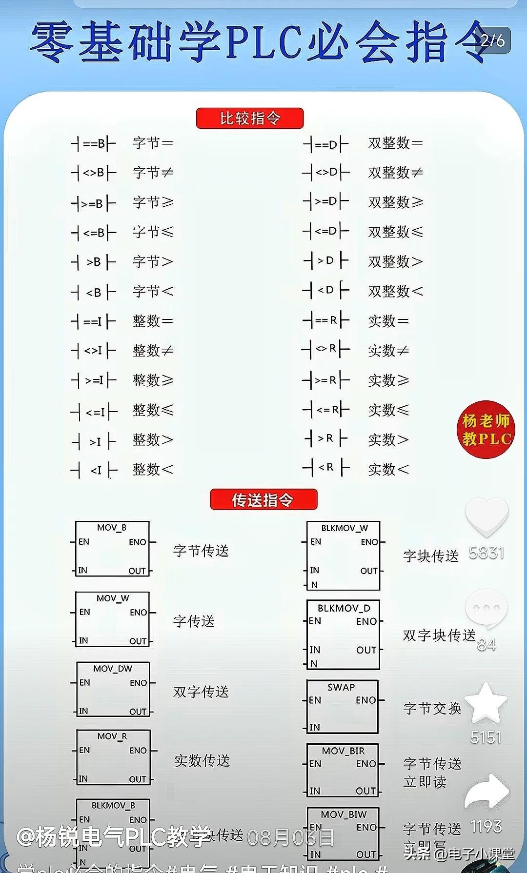 plc基础知识指令27个