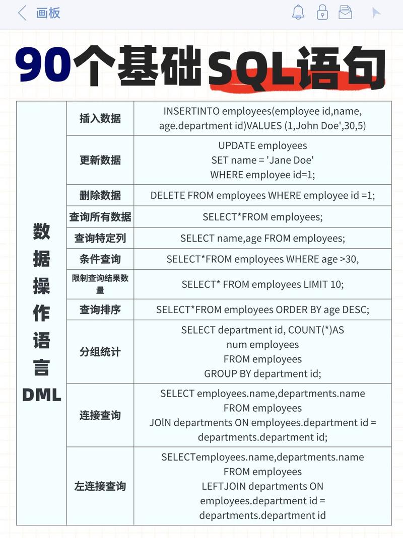 如何优化sql语句