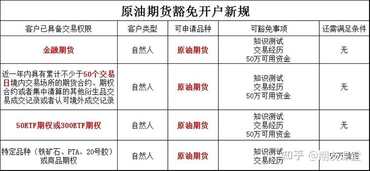 网上期货开户流程