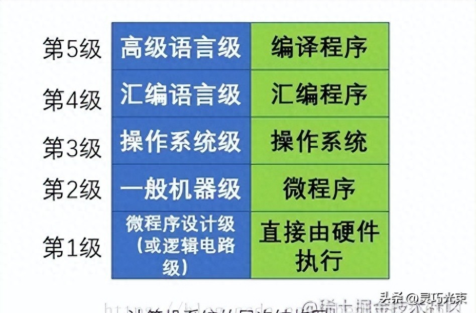 计算机组成原理——计算机系统概述