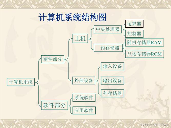 计算机工作原理采用那个科学家的设计思想