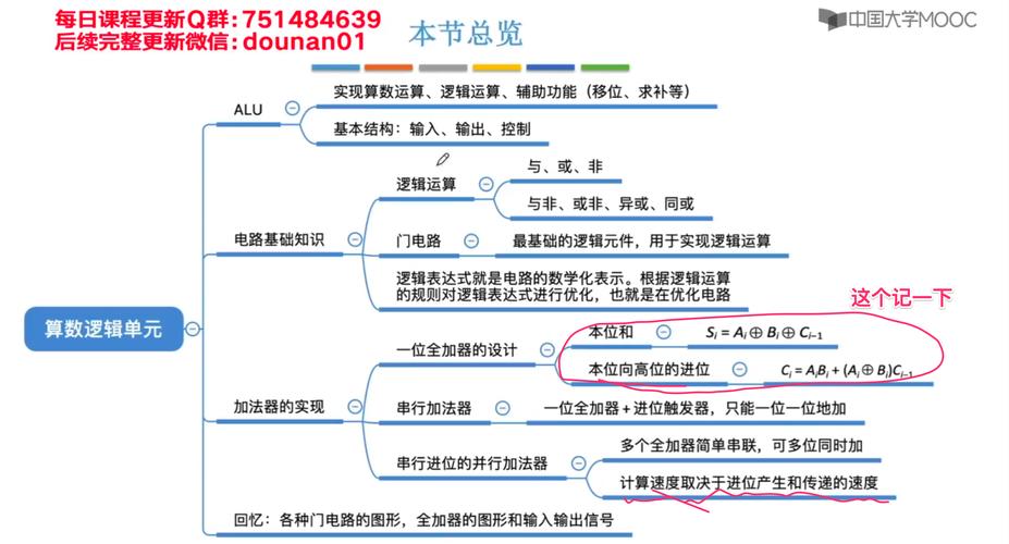 计算机工作原理采用那个科学家的设计思想
