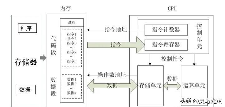 计算机工作原理采用那个科学家的设计思想