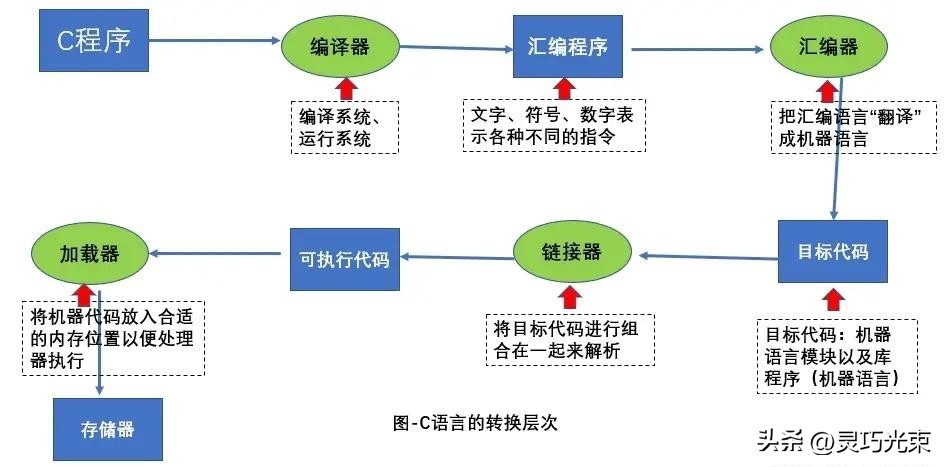 计算机工作原理采用那个科学家的设计思想