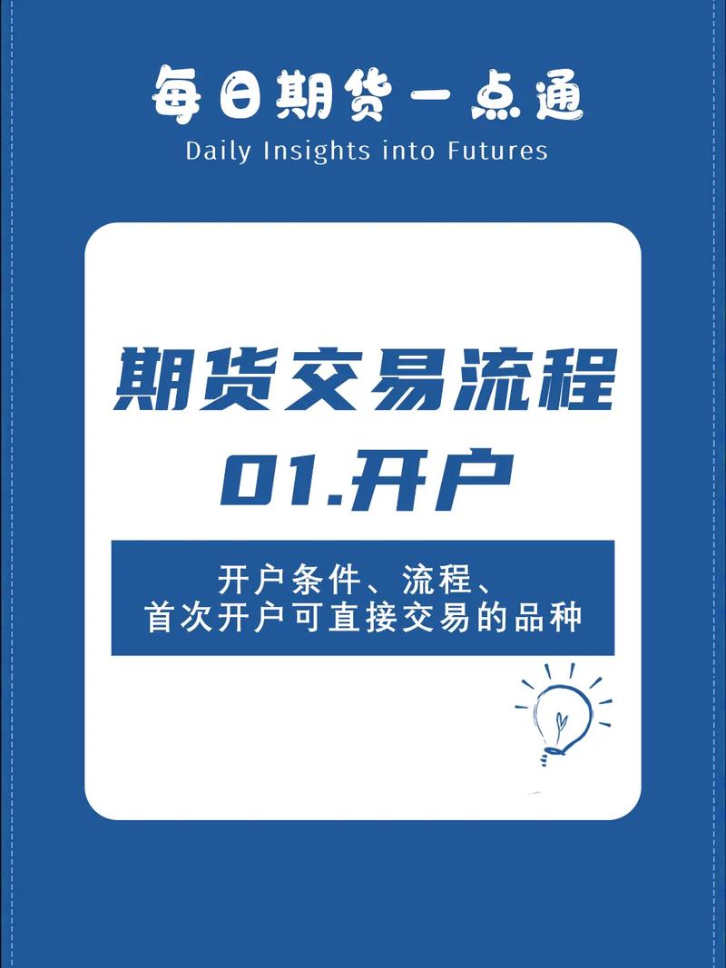 网上期货开户流程