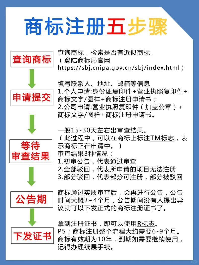 济南商标注册流程及费用
