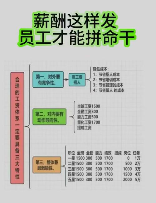 一、C&B的思维方式代表“新薪酬”设计